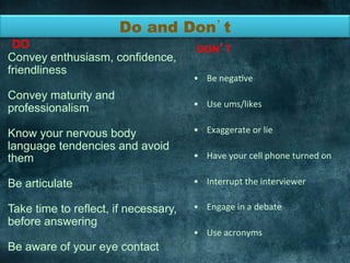 Do and Don’t	
  
DO
Convey enthusiasm, confidence,
friendliness
Convey maturity and
professionalism
Know your nervous body
language tendencies and avoid
them
Be articulate
Take time to reflect, if necessary,
before answering
Be aware of your eye contact
	
  
	
  DON’T	
  
	
  
•  Be	
  nega)ve	
  
•  Use	
  ums/likes	
  
•  Exaggerate	
  or	
  lie	
  
•  Have	
  your	
  cell	
  phone	
  turned	
  on	
  
•  Interrupt	
  the	
  interviewer	
  
•  Engage	
  in	
  a	
  debate	
  
•  Use	
  acronyms	
  
	
  
 