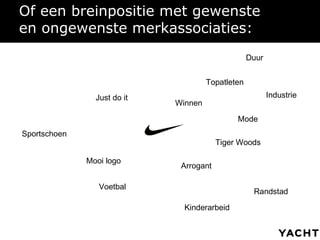 Of een breinpositie met gewenste en ongewenste merkassociaties: Sportschoen Topatleten Tiger Woods Voetbal Just do it Randstad Mooi logo Mode Duur Winnen Industrie Arrogant Kinderarbeid 