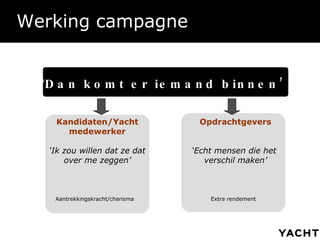 Werking campagne Kandidaten/Yacht medewerker ‘ Ik zou willen dat ze dat over me zeggen’ Opdrachtgevers ‘ Echt mensen die het  verschil maken’ ‘ Dan komt er iemand binnen’ Aantrekkingskracht/charisma Extra rendement 