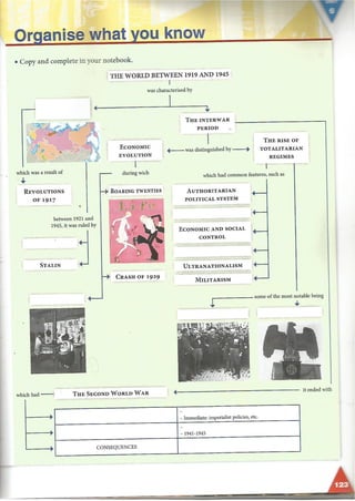 Interwar period and 2ww