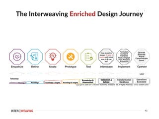 Digital Transformation and Interweaving at BrightTALK 2017 December Slide 45