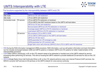 Tectratm Redirection Load Interworking wcdma to lte | PDF