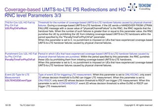 02-39 TA-TC 6541 E01 www.techcom.de Copyright © All rights reserved
Coverage-based UMTS-to-LTE PS Redirections and HO –
RNC level Parameters 3/3
Thd for Cov U2L HO Fail by
Phy CH Fail
U2LPhyChFailNum
Threshold for the number of coverage-based UMTS-to-LTE handover failures caused by physical channel
failures. During a coverage-based UMTS-to-LTE handover, if the UE sends a HANDOVER FROM UTRAN
FAILURE message with a cause value of "physicalChannelFailure" to the RNC, the RNC regards that the
handover fails. When the number of such failures is greater than or equal to this parameter value, the RNC
punishes the UE by prohibiting the UE from initiating coverage-based UMTS-to-LTE handovers within the
period specified by the "PenaltyTimeForPhyChFail" parameter.
When this parameter is set to 0, no punishment is imposed on UEs that have experienced coverage-based
UMTS-to-LTE handover failures caused by physical channel failures.
Punishment Cov U2L HO Fail
by Phy CH Fail
PenaltyTimeForPhyChFail
Period in which UEs that have experienced coverage-based UMTS-to-LTE handover failures caused by
physical channel failures are punished. Within the period specified by this parameter, the RNC punishes
these UEs by prohibiting them from initiating coverage-based UMTS-to-LTE handovers.
When this parameter is set to 0, no punishment is imposed on UEs that have experienced coverage-based
UMTS-to-LTE handover failures caused by physical channel failures.
Event 2D Type for LTE
Measurement
U2LTEHO2DEventType
Type of event 2D for triggering LTE measurement. When this parameter is set to ONLYECNO, only event
2D whose decision threshold is Ec/N0 can trigger LTE measurement. When this parameter is set to
ONLYRSCP, only event 2D whose decision threshold is RSCP can trigger LTE measurement. When this
parameter is set to ECNOANDRSCP, event 2D whose decision threshold is either Ec/N0 or RSCP can
trigger LTE measurement.
 