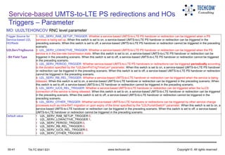 00-41 www.techcom.de Copyright © All rights reservedTA-TC 6541 E01
Service-based UMTS-to-LTE PS redirections and HOs
Triggers – Parameter
Trigger Source for
Service-based U2L
HO/Redir
U2LServTrigSource
- Bit Field Type
1. U2L_SERV_RAB_SETUP_TRIGGER: Whether a service-based UMTS-to-LTE PS handover or redirection can be triggered when a PS
services is being set up. When this switch is set to on, a service-based UMTS-to-LTE PS handover or redirection can be triggered in the
preceding scenario. When this switch is set to off, a service-based UMTS-to-LTE PS handover or redirection cannot be triggered in the preceding
scenario.
2. U2L_SERV_LOWACTIVE_TRIGGER: Whether a service-based UMTS-to-LTE PS handover or redirection can be triggered when the PS
service is in the low-rate transmission state. When this switch is set to on, a service-based UMTS-to-LTE PS handover or redirection can be
triggered in the preceding scenario. When this switch is set to off, a service-based UMTS-to-LTE PS handover or redirection cannot be triggered
in the preceding scenario.
3. U2L_SERV_PERIOD_TRIGGER: Whether service-based UMTS-to-LTE PS handovers or redirections can be triggered periodically according
to the duration specified by the "U2LServPrdTrigTimerLen" parameter. When this switch is set to on, a service-based UMTS-to-LTE PS handover
or redirection can be triggered in the preceding scenario. When this switch is set to off, a service-based UMTS-to-LTE PS handover or redirection
cannot be triggered in the preceding scenario.
4. U2L_SERV_RB_REL_TRIGGER: Whether a service-based UMTS-to-LTE handover or redirection can be triggered when the service is being
released. When this switch is set to on, a service-based UMTS-to-LTE handover or redirection can be triggered in the preceding scenario. When
this switch is set to off, a service-based UMTS-to-LTE handover or redirection cannot be triggered in the preceding scenario.
5. U2L_SERV_IUCS_REL_TRIGGER: Whether a service-based UMTS-to-LTE handover or redirection can be triggered when the Iu-CS
connection of the service is being released. When this switch is set to on, a service-based UMTS-to-LTE handover or redirection can be triggered
in the preceding scenario. When this switch is set to off, a service-based UMTS-to-LTE handover or redirection cannot be triggered in the
preceding scenario.
6. U2L_SERV_OTHER_TRIGGER: Whether service-based UMTS-to-LTE handovers or redirections can be triggered by other service change
processes such as intra-RAT migration or upon expiry of the timer specified by the "U2LPunishSwitch" parameter. When this switch is set to on, a
service-based UMTS-to-LTE handover or redirection can be triggered in the preceding scenario. When this switch is set to off, a service-based
UMTS-to-LTE handover or redirection cannot be triggered in the preceding scenario.
Default value • U2L_SERV_RAB_SETUP_TRIGGER:0,
• U2L_SERV_LOWACTIVE_TRIGGER:1,
• U2L_SERV_PERIOD_TRIGGER:0,
• U2L_SERV_RB_REL_TRIGGER:0,
• U2L_SERV_IUCS_REL_TRIGGER:0,
• U2L_SERV_OTHER_TRIGGER:0
MO: UU2LTEHONCOV RNC level parameter
 