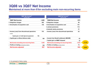 3Q08 vs 3Q07 Net Income
 Maintained at more than €1bn excluding main non-recurring items

                            3Q07...