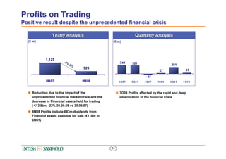 Profits on Trading
Positive result despite the unprecedented financial crisis

                 Yearly Analysis           ...