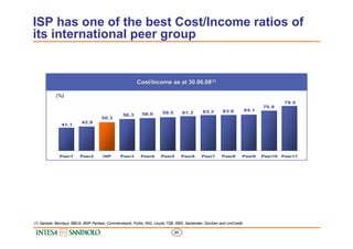 ISP has one of the best Cost/Income ratios of
its international peer group


                                             ...