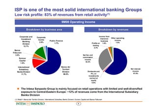 ISP is one of the most solid international banking Groups
 Low risk profile: 83% of revenues from retail activity(1)
     ...