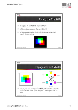 Introduction to Crono
copyright (c) 2013, Intesa SpA 2
Espaço de Cor RGB
copyright (c) 2013, Intesa SpA
3
No espaço de cor RGB, 0% significa PRETO
Adicionando cores, você alcançará BRANCO
As primárias Vermelha, Verde e Azul criam as novas cores
usando sintese aditiva
19/06/13
Espaço de Cor CMY(K)
copyright (c) 2013, Intesa SpA
4
Yellow(Y)
Red (R)
Magenta (M)
(B) Blue
(G) Green
(C) Cyan
Em um processo de impressão CMYK, o fundo é branco e nós
adicionamos as tintas Cyan, Magenta e Yellow para criar as
cores
19/06/13
 
