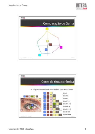 Introduction to Crono
copyright (c) 2013, Intesa SpA 3
Comparação do Gama
copyright (c) 2013, Intesa SpA
5
19/06/13
Cores de tinta cerâmica
copyright (c) 2013, Intesa SpA
6
Alguns conjuntos de tinta cerâmica, de 3 a 6 canais.
C Br Y
C Br Y K
C Br P Y
C Br P Y K
C Br P G Y K
C Br Y K W
C Br P Y K W
C Br Br Y K
C Br Br Y Y K
19/06/13
 