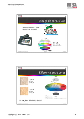 Introduction to Crono
copyright (c) 2013, Intesa SpA 4
Espaço de cor CIE Lab
copyright (c) 2013, Intesa SpA
7
Tenho que medir a cor e
atribuir um "número"...
CIE Lab
coordinates
19/06/13
Diferença entre cores
copyright (c) 2013, Intesa SpA
8
∆E = 6,98 = diferença de cor
L*=78,31
a*=2,63
b*=20,12
L*=81,23
a*=8,03
b*=23,45
19/06/13
 