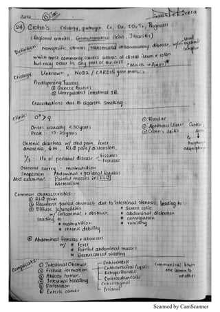 Scanned by CamScanner
 