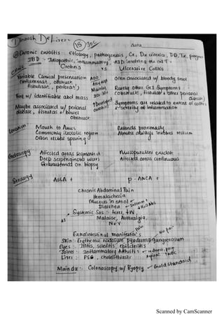 Scanned by CamScanner
 