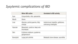Sysytemic complications of IBD
 