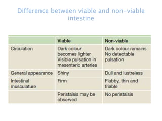 Difference between viable and non-viable
intestine
 