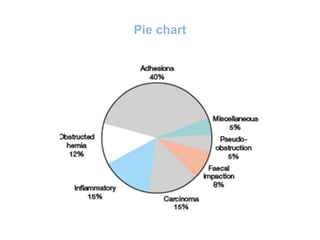Pie chart
 