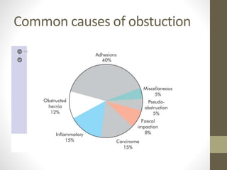 Common causes of obstuction
 