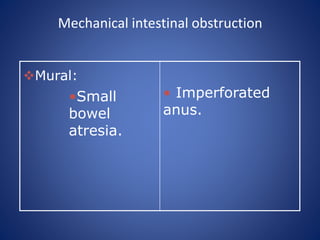 Mechanical intestinal obstruction
Mural:
•Small
bowel
atresia.
• Imperforated
anus.
 
