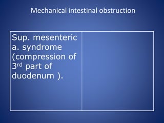Mechanical intestinal obstruction
Sup. mesenteric
a. syndrome
(compression of
3rd part of
duodenum ).
 