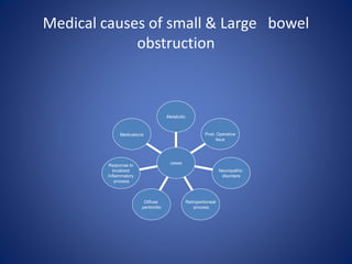 Medical causes of small & Large bowel
obstruction
Medications
Response to
localized
Inflammatory
process
Diffuse
peritonitis
Retroperitoneal
process
Neuropathic
disorders
Post. Operative
ileus
Metabolic
cases
 