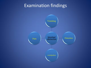 Examination findings
Intestinal
obstruction
Vomiting
Distention
constipation
Pain
 