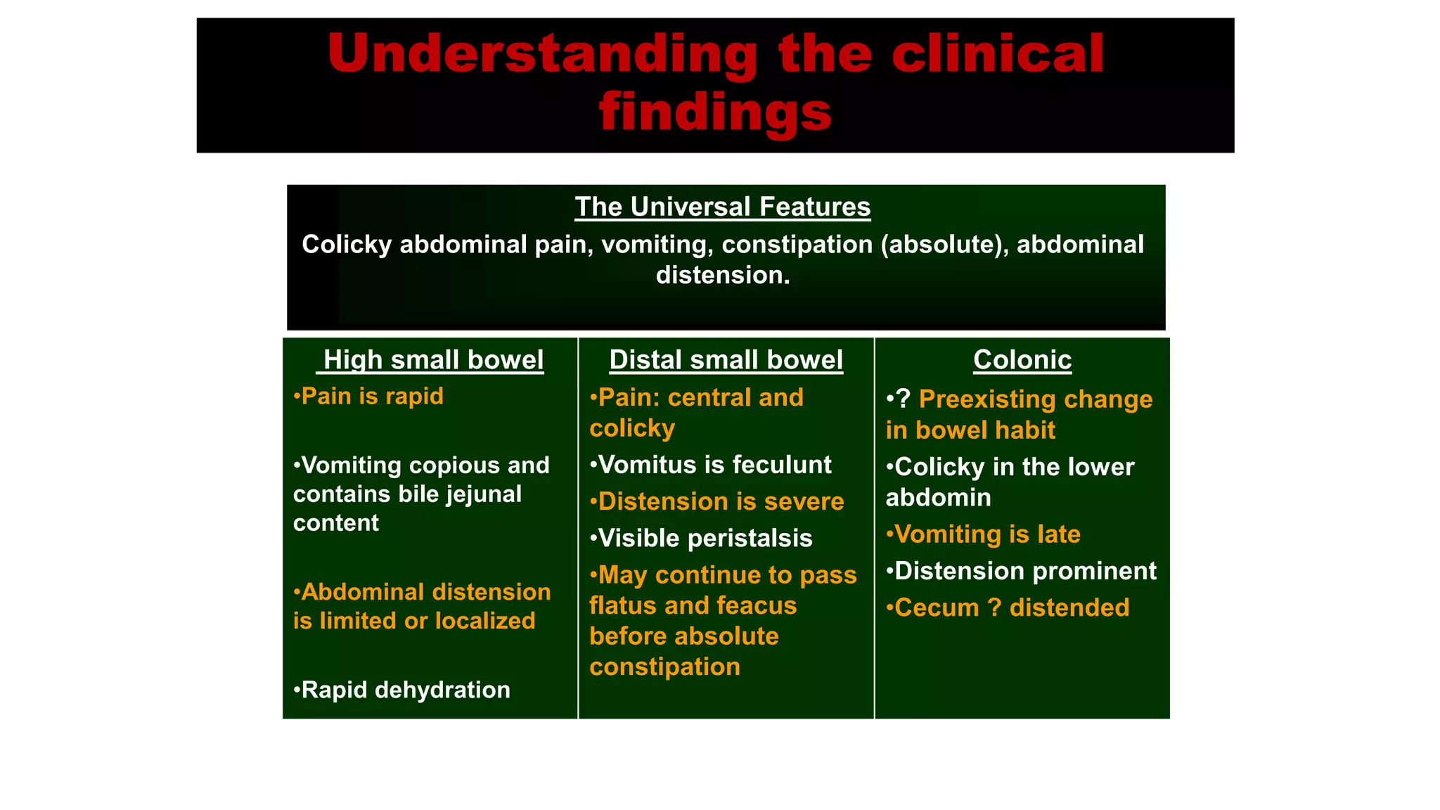 Understanding the clinical
findings
Colonic
•? Preexisting change
in bowel habit
•Colicky in the lower
abdomin
•Vomiting is late
•Distension prominent
•Cecum ? distended
Distal small bowel
•Pain: central and
colicky
•Vomitus is feculunt
•Distension is severe
•Visible peristalsis
•May continue to pass
flatus and feacus
before absolute
constipation
High small bowel
•Pain is rapid
•Vomiting copious and
contains bile jejunal
content
•Abdominal distension
is limited or localized
•Rapid dehydration
The Universal Features
Colicky abdominal pain, vomiting, constipation (absolute), abdominal
distension.
 