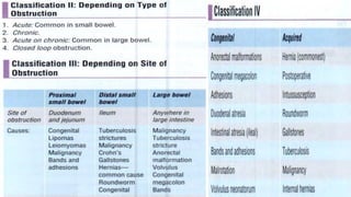 Intestinal Obstruction - Types, C/F & Management | PDF