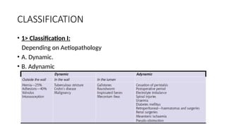 CLASSIFICATION
• 1> Classification I:
Depending on Aetiopathology
• A. Dynamic.
• B. Adynamic
 