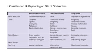 • Classification III: Depending on Site of Obstruction
 