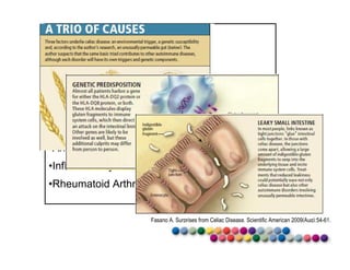 Associate Conditions 
•Celiac Disease 
•IBD 
•IBS 
•Food Allergy 
•Atopic Dermatitis, Eczema 
•Ankylosing Spondylitis 
•Inflammatory Joint Disease 
•Rheumatoid Arthritis 
Fasano A. Surprises from Celiac Disease. Scientific American 2009(Aug):54-61. 
Associated Conditions 
 