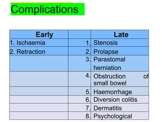 Complications
Early Late
1. Ischaemia 1. Stenosis
2. Retraction 2. Prolapse
3. Parastomal
herniation
4. Obstruction of
small bowel
5. Haemorrhage
6. Diversion colitis
7. Dermatitis
8. Psychological
 