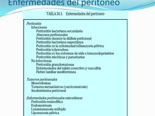  Cirrosis biliar primaria