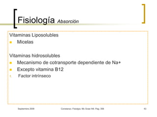 Fisiología AbsorciónVitaminas LiposolublesMicelas Vitaminas hidrosolublesMecanismo de cotransporte dependiente de Na+Excepto vitamina B12Factor intrínseco Septiembre 2009Constanzo. Fisiolgía. Mc Graw Hill. Pag. 35843
