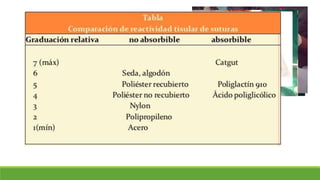 ANASTOMOSIS TERMINO-TERMINAL
Incisión media supraumbilical
Identificar las porciones enfermas del intestino
Observa la viabilidad del intestino
Marcar el sitio por donde se va a seccionar
Se usa p. de kelly curva para tomar los vaso que van al intestino
Se usan tij. de metzembaum para seccionar entre las 2 pinzas
Se usa ligadura de seda 3/0
 