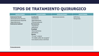 TIPOS DE TRATAMIENTO QUIRURGICO
RESECCIONES COLOSTOMÍA DERIVACIONES ILEOSTOMÍA
Colectomía Parcial
-Hemicolectomía derecha
-Hemicolectomía izquierda
-Sigmoidectomia
Colectomía Subtotal
Localización
-Cecostomía
-Sigmoidostomía
-Transversostomía
Permanencia
-Transitorias
-Definitivas
Finalidad
-Descompresivas
-Derivativas
Técnica
-“En asa” o lateral
-“En doble cañón de escopeta”
-Con estoma único o terminal
Ileotransversotomìa -Definitivas
-Temporales
Protocolectomía
 