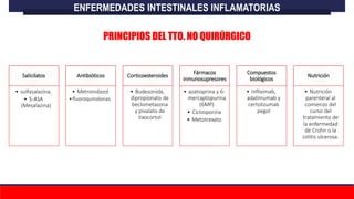 Salicilatos
• sulfasalazina,
• 5-ASA
(Mesalazina)
Antibióticos
• Metronidazol
•fluoroquinolonas.
Corticoesteroides
• Budesonida,
dipropionato de
beclometasona
y pivalato de
tixocortol
Fármacos
inmunosupresores
• azatioprina y 6-
mercaptopurina
(6MP)
• Ciclosporina
• Metotrexato
Compuestos
biológicos
• Infliximab,
adalimumab y
certolizumab
pegol
Nutrición
• Nutrición
parenteral al
comienzo del
curso del
tratamiento de
la enfermedad
de Crohn o la
colitis ulcerosa.
ENFERMEDADES INTESTINALES INFLAMATORIAS
PRINCIPIOS DEL TTO. NO QUIRÚRGICO
 