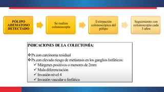 PÓLIPO
ADEMATOSO
DETECTADO
Se realiza
colonoscopía
Extirpación
colonoscópica del
pólipo
Seguimiento con
colonoscopia cada
3 años
INDICACIONES DE LA COLECTOMÍA:
Pxcon carcinoma residual
Pxcon elevado riesgo de metástasis en los ganglios linfáticos:
 Márgenes positivos o menores de2mm
 Mala diferenciación
 Invasión nivel 4
 Invasión vascular o linfática
 