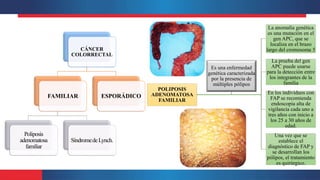 CÁNCER
COLORRECTAL
FAMILIAR
Poliposis
adenomatosa
familiar
SíndromedeLynch.
ESPORÁDICO
POLIPOSIS
ADENOMATOSA
FAMILIAR
La anomalía genética
es una mutación en el
gen APC, que se
localiza en el brazo
largo del cromosoma 5
La prueba del gen
APC puede usarse
para la detección entre
los integrantes de la
familia
En los individuos con
FAP se recomienda
endoscopia alta de
vigilancia cada uno a
tres años con inicio a
los 25 a 30 años de
edad.
Una vez que se
establece el
diagnóstico de FAP y
se desarrollan los
pólipos, el tratamiento
es quirúrgico.
Es una enfermedad
genética caracterizada
por la presencia de
múltiples pólipos
 