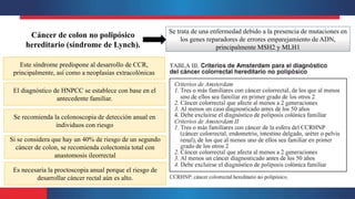 Se trata de una enfermedad debido a la presencia de mutaciones en
los genes reparadores de errores emparejamiento de ADN,
principalmente MSH2 y MLH1
Cáncer de colon no polipósico
hereditario (síndrome de Lynch).
Este síndrome predispone al desarrollo de CCR,
principalmente, así como a neoplasias extracolónicas
El diagnóstico de HNPCC se establece con base en el
antecedente familiar.
Se recomienda la colonoscopia de detección anual en
individuos con riesgo
Si se considera que hay un 40% de riesgo de un segundo
cáncer de colon, se recomienda colectomía total con
anastomosis ileorrectal
Es necesaria la proctoscopia anual porque el riesgo de
desarrollar cáncer rectal aún es alto.
 