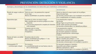 PREVENCIÓN: DETECCIÓN Y VIGILANCIA
 
