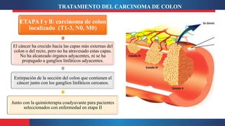 ETAPA I y ll: carcinoma de colon
localizado (T1-3, N0, M0)
El cáncer ha crecido hacia las capas más externas del
colon o del recto, pero no ha atravesado estas capas.
No ha alcanzado órganos adyacentes, ni se ha
propagado a ganglios linfáticos adyacentes.
Extirpación de la sección del colon que contienen el
cáncer junto con los ganglios linfáticos cercanos.
Junto con la quimioterapia coadyuvante para pacientes
seleccionados con enfermedad en etapa II
TRATAMIENTO DEL CARCINOMA DE COLON
 