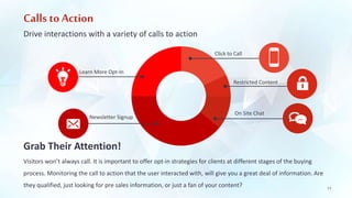 Calls to Action 
Drive interactions with a variety of calls to action 
Learn More Opt-In 
Newsletter Signup 
Click to Call 
Restricted Content 
On Site Chat 
Grab Their Attention! 
Visitors won’t always call. It is important to offer opt-in strategies for clients at different stages of the buying 
process. Monitoring the call to action that the user interacted with, will give you a great deal of information. Are 
they qualified, just looking for pre sales information, or just a fan of your content? 11 
 