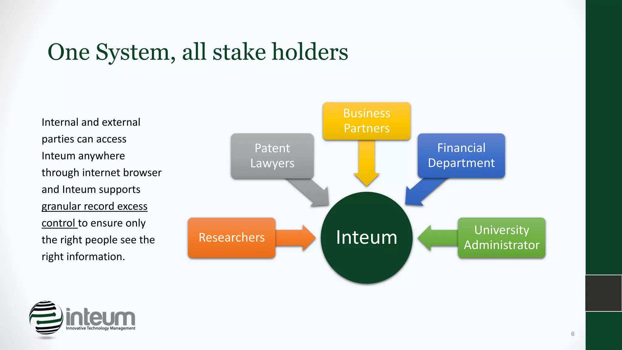 One System, all stake holders
6
InteumResearchers
Patent
Lawyers
Business
Partners
Financial
Department
University
Administrator
Internal and external
parties can access
Inteum anywhere
through internet browser
and Inteum supports
granular record excess
control to ensure only
the right people see the
right information.
 