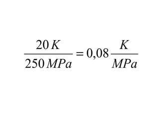 MPa
K
MPa
K
08,0
250
20
=
 