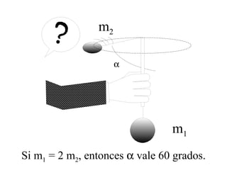 α
Si m1 = 2 m2, entonces α vale 60 grados.
m1
m2
 