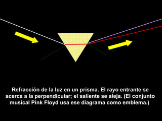 Refracción de la luz en un prisma. El rayo entrante se
acerca a la perpendicular; el saliente se aleja. (El conjunto
musical Pink Floyd usa ese diagrama como emblema.)
 