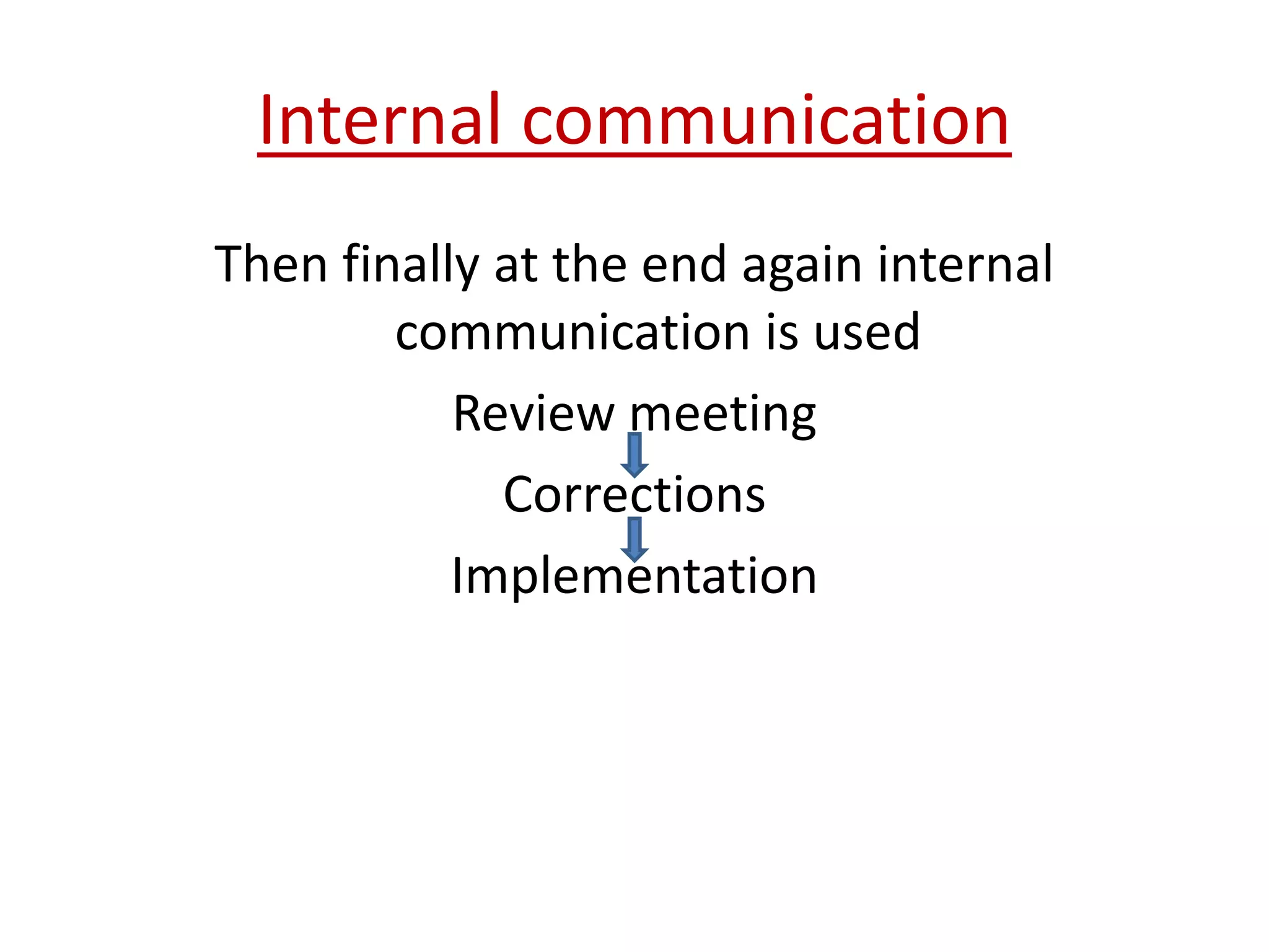 Internal communication
Then finally at the end again internal
communication is used
Review meeting
Corrections
Implementation
 