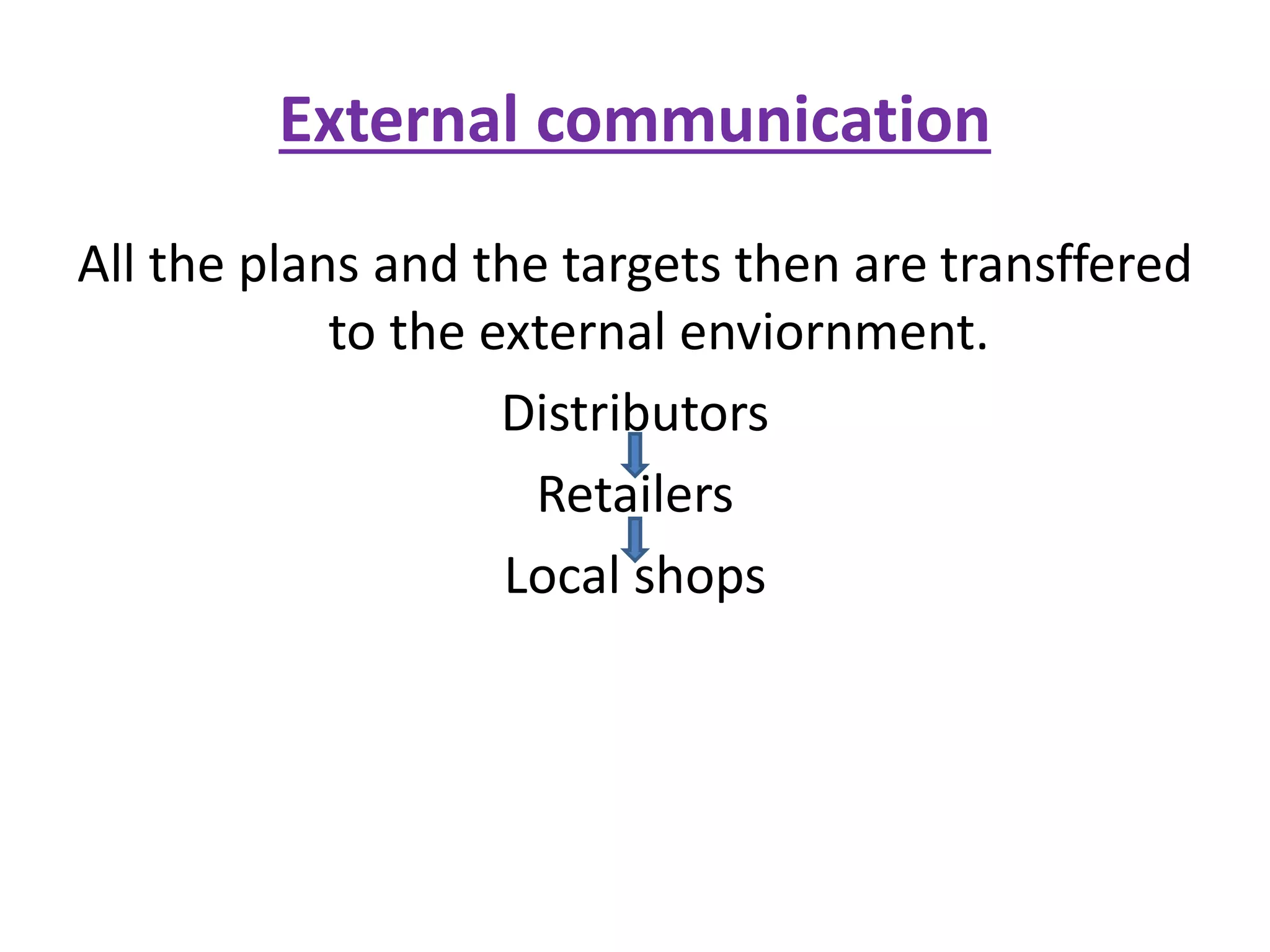 External communication
All the plans and the targets then are transffered
to the external enviornment.
Distributors
Retailers
Local shops
 