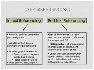 Intext referencing and bibliographies 2014 terrace | PPTX