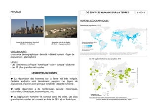 PAYSAGES 
Presqu’île de Manhattan, New-York 
(© Flickr – N. Vollmer) 
Mongolie, près du lac Baïkal 
(© Flickr – Voyages Lambert) 
VOCABULAIRE : 
croissance démographique - densité – désert humain –foyer de 
population – planisphère 
LIEUX : 
- Les continents : Afrique – Amérique – Asie – Europe – Océanie 
- Les 10 plus grandes métropoles 
L'ESSENTIEL DU COURS 
 La répartition des hommes sur la Terre est très inégale. 
Certains endroits sont densément peuplés (les foyers de 
population), d'autres sont presque inhabités (déserts humains) . 
 Cette répartition a de nombreuses causes : historiques, 
culturelles, climatiques, économiques...etc. 
 La population humaine vit surtout dans les villes. Les plus 
grandes métropoles se trouvent en Asie de l'Est et en Amérique. 
OÙ SONT LES HUMAINS SUR LA TERRE ? 6 - G – II 
REPÈRES GÉOGRAPHIQUES 
Source : Atelier de cartographie de Sciences Po. - Paris 
 